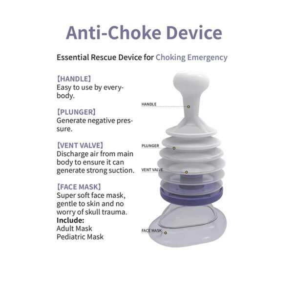 Anti-Choking Device